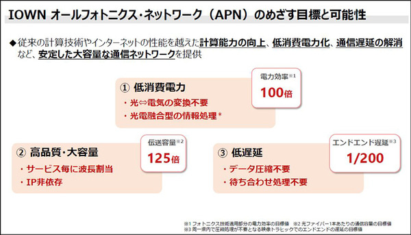 NTTが「未来の音楽会II」を開催　東京-大阪-神奈川-千葉の4拠点、約400kmを越えて低遅延技術で繋いだ世界初のコンサートに成功