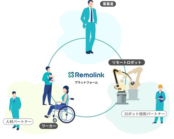 ノーコードでロボットがリモート化できる！？リモートロボティクスの「Remolink for Developers」を使ってCOBOTTAをリモート操作可能にしてみた