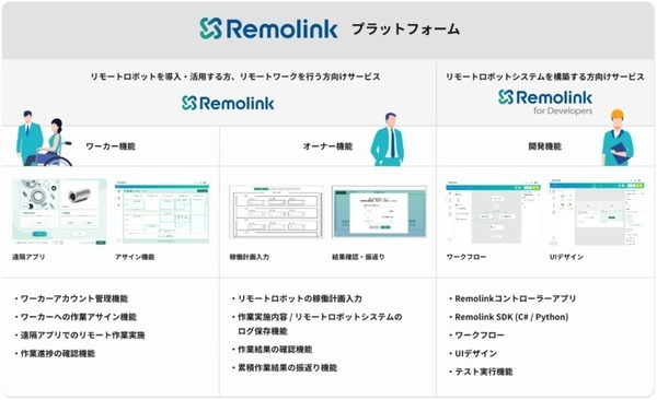 ノーコードでロボットがリモート化できる！？リモートロボティクスの「Remolink for Developers」を使ってCOBOTTAをリモート操作可能にしてみた