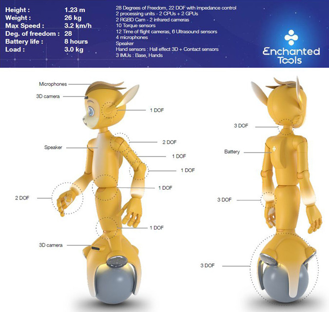 身長123cmのキャラクター・ロボット「Miroki」(ミロキ) 日本でついに初公開　ユニークな特長とポイントを解説　販売目標台数は・・・