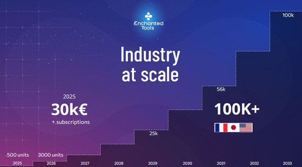 身長123cmのキャラクター・ロボット「Miroki」(ミロキ) 日本でついに初公開　ユニークな特長とポイントを解説　販売目標台数は・・・
