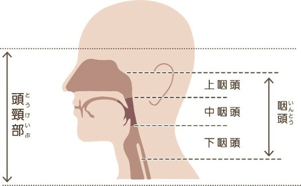 手術支援ロボット「ダビンチ」で中咽頭がん切除術を上尾中央総合病院が実施　経過良好であることを発表