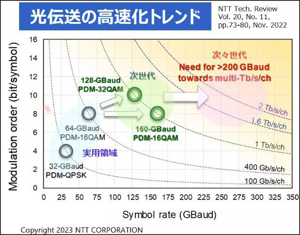 【世界初】NTTが100GHz帯域の超小型ベースバンド増幅器ICモジュールを開発　次世代の高速通信や6G、計測へ応用を切り拓く技術