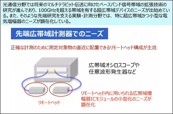 【世界初】NTTが100GHz帯域の超小型ベースバンド増幅器ICモジュールを開発　次世代の高速通信や6G、計測へ応用を切り拓く技術
