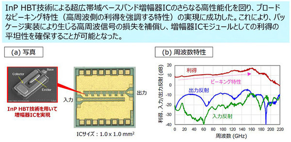 【世界初】NTTが100GHz帯域の超小型ベースバンド増幅器ICモジュールを開発　次世代の高速通信や6G、計測へ応用を切り拓く技術