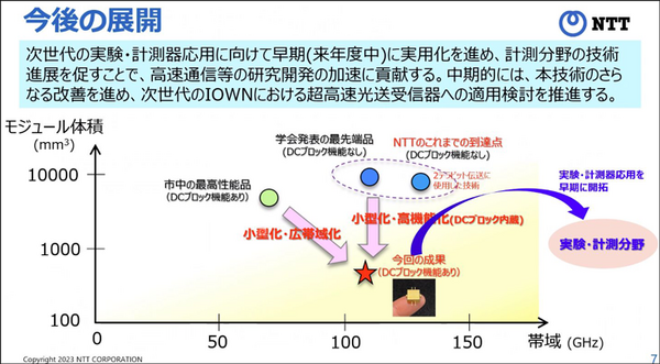 【世界初】NTTが100GHz帯域の超小型ベースバンド増幅器ICモジュールを開発　次世代の高速通信や6G、計測へ応用を切り拓く技術