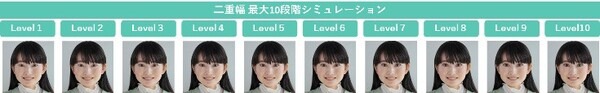 SBC湘南美容クリニック「自分の顔で二重幅の10段階AIシミュレーション」を可能に　AI技術「GAN」と約60万件の症例データを活用