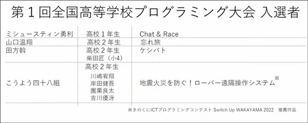 JJPC「全国小中学生・高等学校プログラミング大会」はAI解析/物理演算などハイレベルな大会に！グランプリはIoT/スマホ/Siri連携/3Dプリンタを駆使