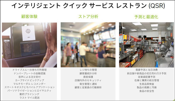 マクドナルドやカルフールもAI技術を活用　急拡大する小売業のAI導入事例をNVIDIAが紹介　無人レジ店舗/需要予測/注文の自動化/来店客の行動分析/万引き防止