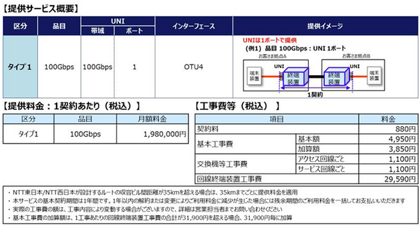 NTT次世代ネットワーク「IOWN1.0」提供開始へ　超高速/大容量/低遅延/ゆらぎゼロ「IOWN構想」とは何か?　特長とメリット解説
