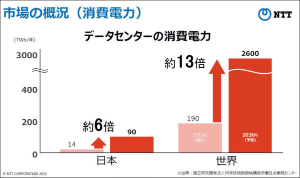 NTT次世代ネットワーク「IOWN1.0」提供開始へ　超高速/大容量/低遅延/ゆらぎゼロ「IOWN構想」とは何か?　特長とメリット解説