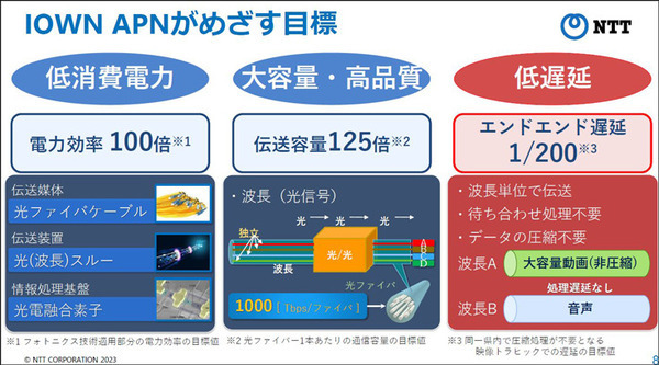 NTT次世代ネットワーク「IOWN1.0」提供開始へ　超高速/大容量/低遅延/ゆらぎゼロ「IOWN構想」とは何か?　特長とメリット解説