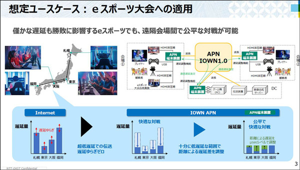 NTT次世代ネットワーク「IOWN1.0」提供開始へ　超高速/大容量/低遅延/ゆらぎゼロ「IOWN構想」とは何か?　特長とメリット解説
