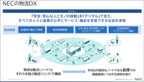 【速報】NECが物流DXを加速する3つの新技術を公開！世界モデル搭載「ロボット制御AI」技術の特徴とメリット