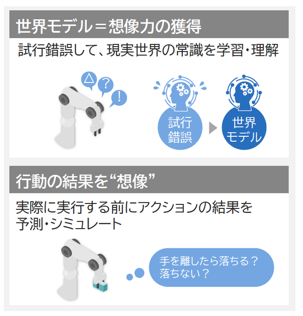 【速報】NECが物流DXを加速する3つの新技術を公開！世界モデル搭載「ロボット制御AI」技術の特徴とメリット