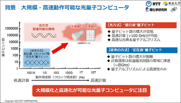 【速報】NTT/東京大/理研/JST　革新的な量子コンピュータ新技術で驚きの成果　世界最速43GHzを計測！量子と光通信を融合、量子マルチコアの実現へ「IBM Qを置き換えたい」