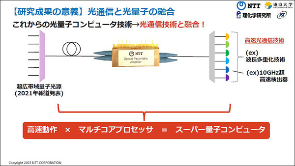 【速報】NTT/東京大/理研/JST　革新的な量子コンピュータ新技術で驚きの成果　世界最速43GHzを計測！量子と光通信を融合、量子マルチコアの実現へ「IBM Qを置き換えたい」