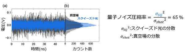 【速報】NTT/東京大/理研/JST　革新的な量子コンピュータ新技術で驚きの成果　世界最速43GHzを計測！量子と光通信を融合、量子マルチコアの実現へ「IBM Qを置き換えたい」