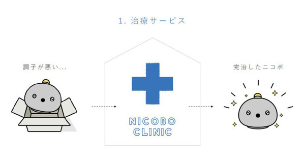 思わず笑顔になるパナソニックのパートナーロボット「NICOBO」(ニコボ) 一般発売を発表！本体価格60,500円+月額料金