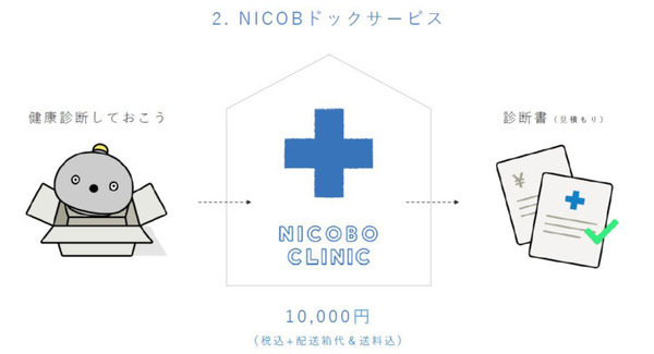 思わず笑顔になるパナソニックのパートナーロボット「NICOBO」(ニコボ) 一般発売を発表！本体価格60,500円+月額料金