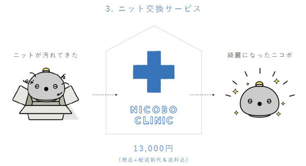 思わず笑顔になるパナソニックのパートナーロボット「NICOBO」(ニコボ) 一般発売を発表！本体価格60,500円+月額料金