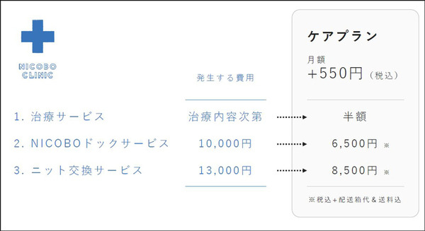 思わず笑顔になるパナソニックのパートナーロボット「NICOBO」(ニコボ) 一般発売を発表！本体価格60,500円+月額料金