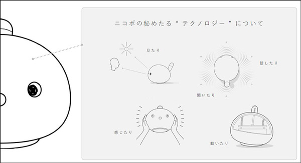 思わず笑顔になるパナソニックのパートナーロボット「NICOBO」(ニコボ) 一般発売を発表！本体価格60,500円+月額料金