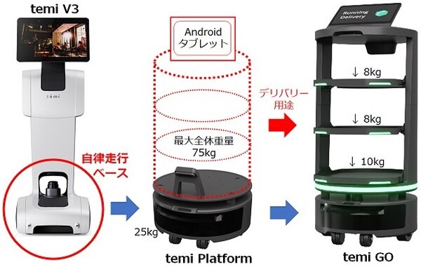 共創型AR多目的配達ロボット「temi GO」ハピロボが販売開始　temiの操作性とtemi Platformの自律走行性能を持つ