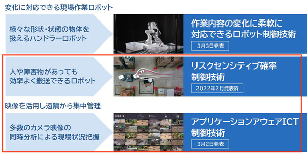 物流DXを加速するNECの最新技術　安全と効率を両立させる自動搬送ロボット制御／大量のAIカメラ映像をエッジとクラウドで分散処理