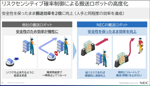 物流DXを加速するNECの最新技術　安全と効率を両立させる自動搬送ロボット制御／大量のAIカメラ映像をエッジとクラウドで分散処理