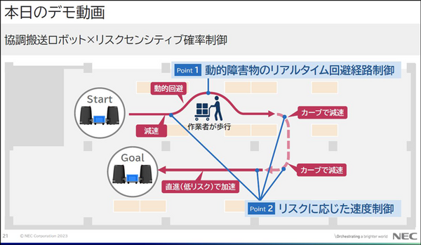 物流DXを加速するNECの最新技術　安全と効率を両立させる自動搬送ロボット制御／大量のAIカメラ映像をエッジとクラウドで分散処理
