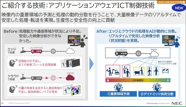 物流DXを加速するNECの最新技術　安全と効率を両立させる自動搬送ロボット制御／大量のAIカメラ映像をエッジとクラウドで分散処理