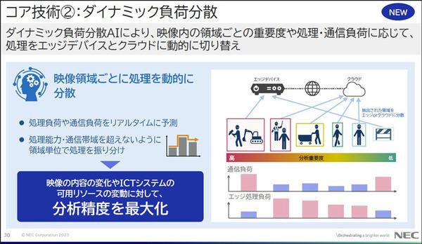 物流DXを加速するNECの最新技術　安全と効率を両立させる自動搬送ロボット制御／大量のAIカメラ映像をエッジとクラウドで分散処理