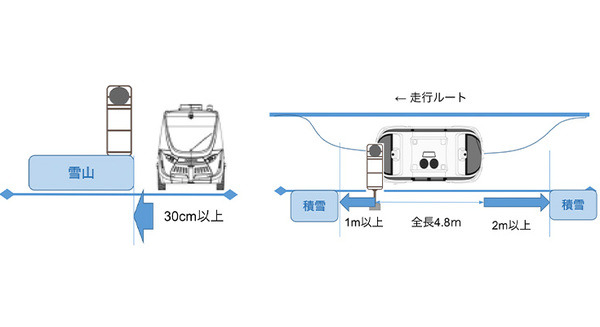BOLDLYが雪道での自動運転バス走行の試運行を実施　降雪地域で安定した自動運転バス実現へ　北海道東川町で