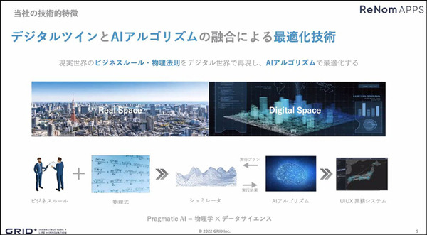 グリッドが社会インフラ特化型SaaSを3月より本格リリース　生成系AIを採用して電力・海運・サプライチェーン業務を自動化/最適化