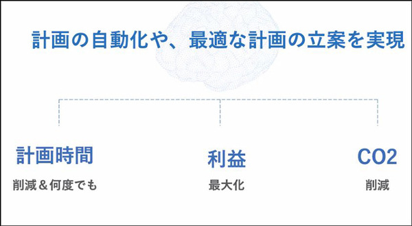 グリッドが社会インフラ特化型SaaSを3月より本格リリース　生成系AIを採用して電力・海運・サプライチェーン業務を自動化/最適化