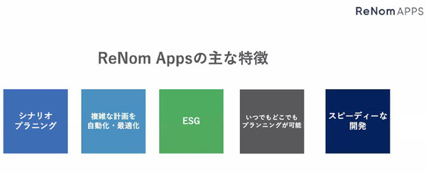 グリッドが社会インフラ特化型SaaSを3月より本格リリース　生成系AIを採用して電力・海運・サプライチェーン業務を自動化/最適化