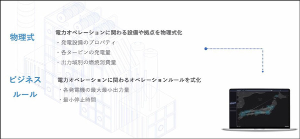 グリッドが社会インフラ特化型SaaSを3月より本格リリース　生成系AIを採用して電力・海運・サプライチェーン業務を自動化/最適化