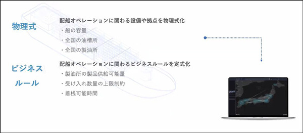 グリッドが社会インフラ特化型SaaSを3月より本格リリース　生成系AIを採用して電力・海運・サプライチェーン業務を自動化/最適化