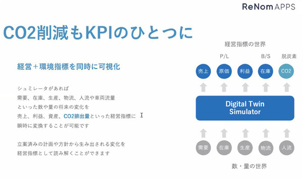 グリッドが社会インフラ特化型SaaSを3月より本格リリース　生成系AIを採用して電力・海運・サプライチェーン業務を自動化/最適化
