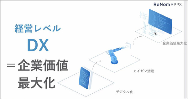 グリッドが社会インフラ特化型SaaSを3月より本格リリース　生成系AIを採用して電力・海運・サプライチェーン業務を自動化/最適化