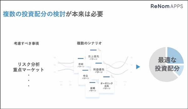 グリッドが社会インフラ特化型SaaSを3月より本格リリース　生成系AIを採用して電力・海運・サプライチェーン業務を自動化/最適化