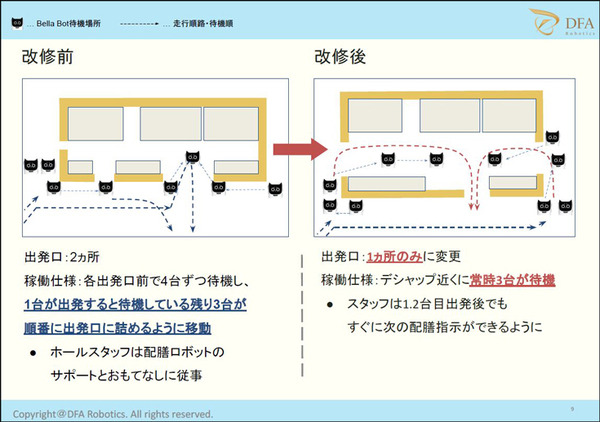 ネコ型配膳ロボット10台が同時フル稼働！ロボット向けに店内を改修した食事処「漁師料理 かなや」での稼働公開　DFA Robotics