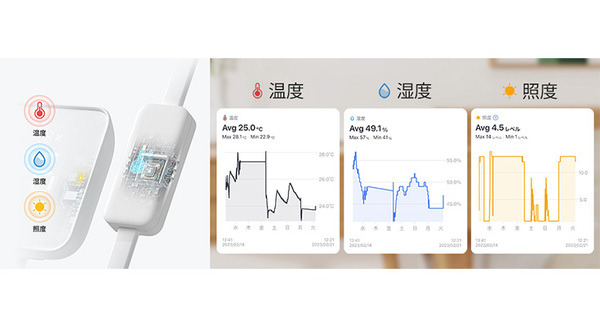 【動画】スマホだけであらゆる家電や照明を操作するMatter対応スマートホームの未来!? スマートリモコン「SwitchBotハブ2」4,800社以上の製品に対応