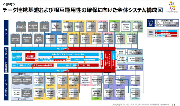 会津若松がスマートシティ「都市OS」と22サービス連携へ　食農/観光/防災/ヘルスケア/行政/決済の先進事例と10のルールを公開