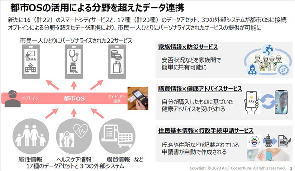 会津若松がスマートシティ「都市OS」と22サービス連携へ　食農/観光/防災/ヘルスケア/行政/決済の先進事例と10のルールを公開