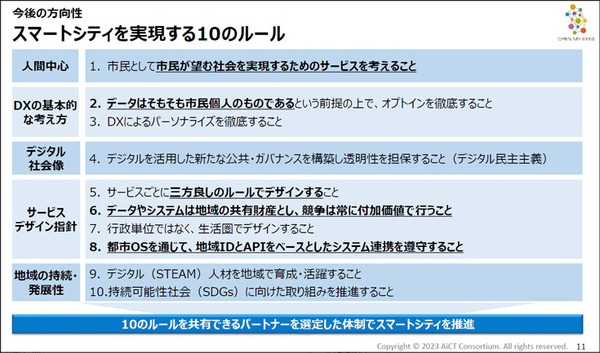 会津若松がスマートシティ「都市OS」と22サービス連携へ　食農/観光/防災/ヘルスケア/行政/決済の先進事例と10のルールを公開