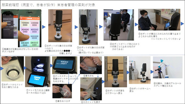 NTT東日本や群大病院ら ロボット×AI×ローカル5Gを活用して「医療インシデント削減」「次世代薬剤トレーサビリティ」実証実験