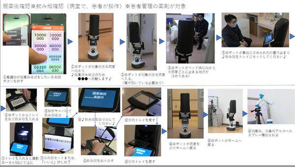 NTT東日本や群大病院ら ロボット×AI×ローカル5Gを活用して「医療インシデント削減」「次世代薬剤トレーサビリティ」実証実験