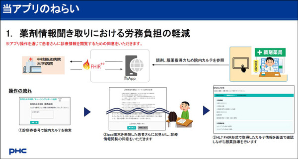 NTT東日本や群大病院ら ロボット×AI×ローカル5Gを活用して「医療インシデント削減」「次世代薬剤トレーサビリティ」実証実験